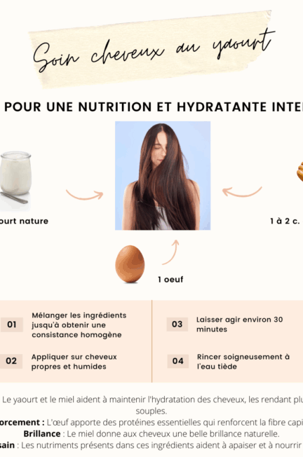 Cheveux : besoin d’hydratation ou nutrition ?