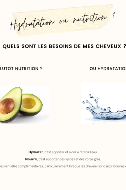 Yaourt : l’ingrédient insoupçonné pour vos cheveux